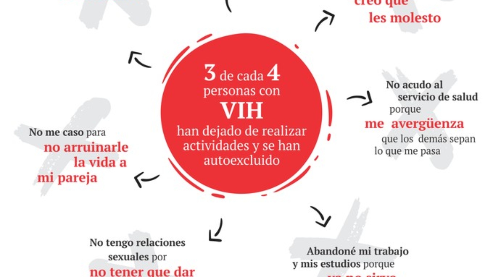 paraguay-3-de-cada-4-personas-con-vih-sufren-estigma-y-discriminacion-1-1518998763